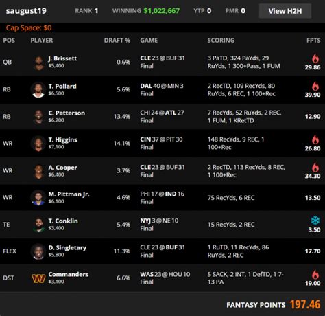 best fanduel lineup week 11|DraftKings CFB DFS Cheat Sheet: Best Week 1 Friday Picks .
